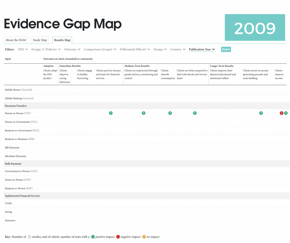 Evidence Gap Map