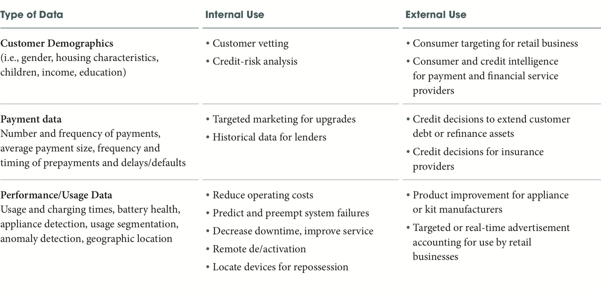 Datasets available to PAYG companies