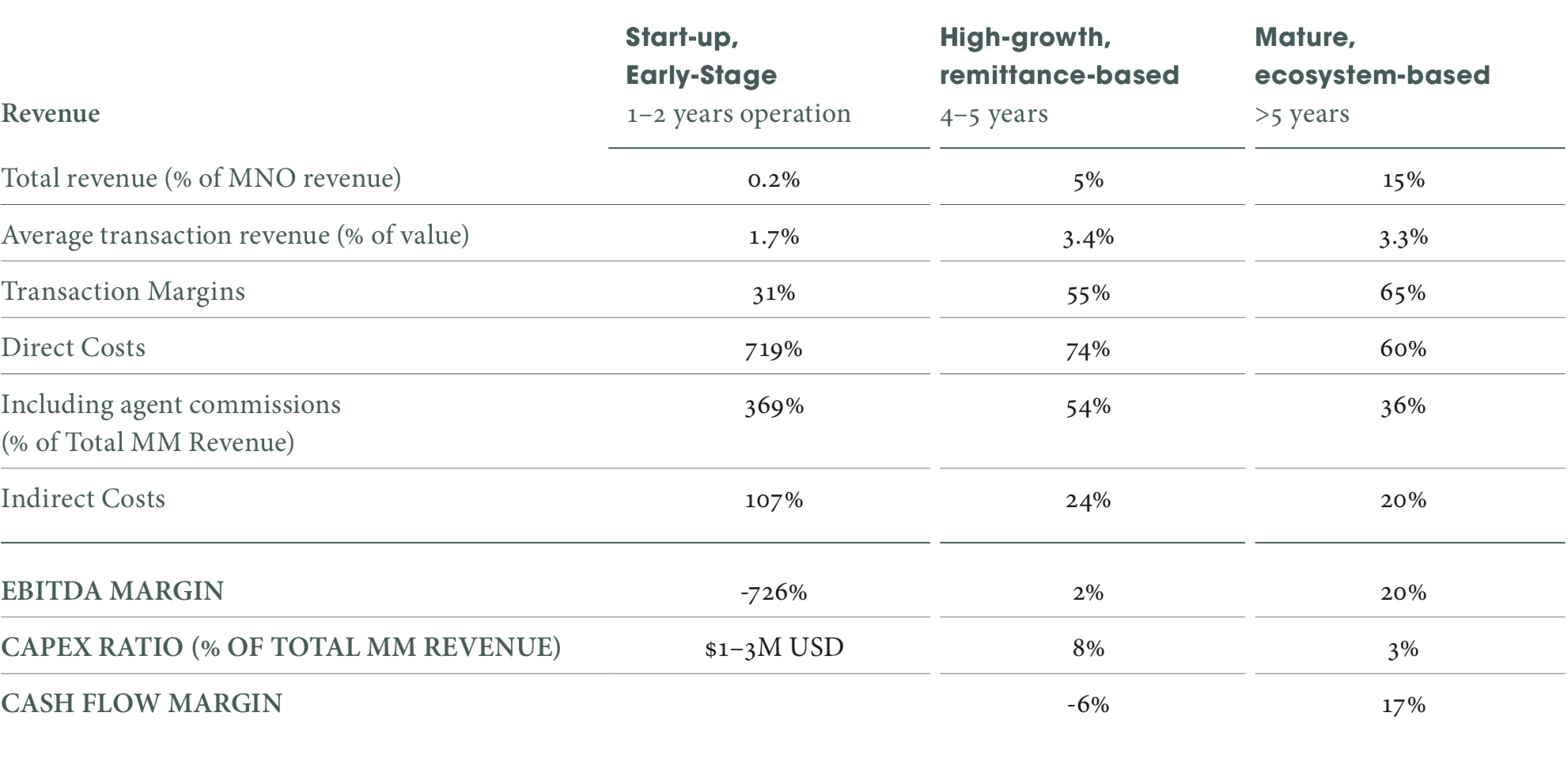 Datasets available to PAYG companies