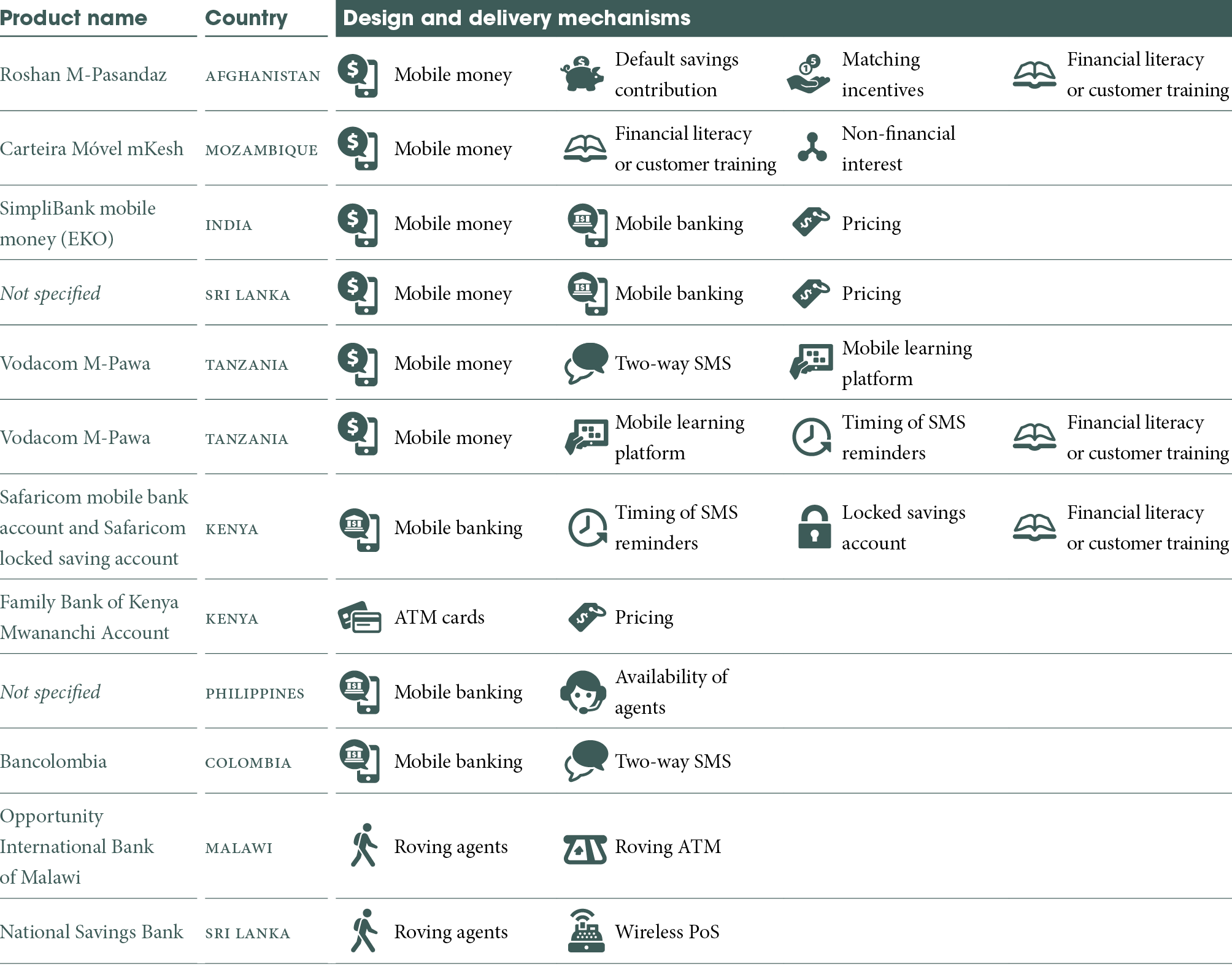 Lsa Boost Chart